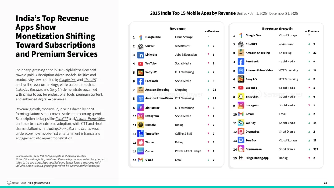 2026年印度移动应用市场现状