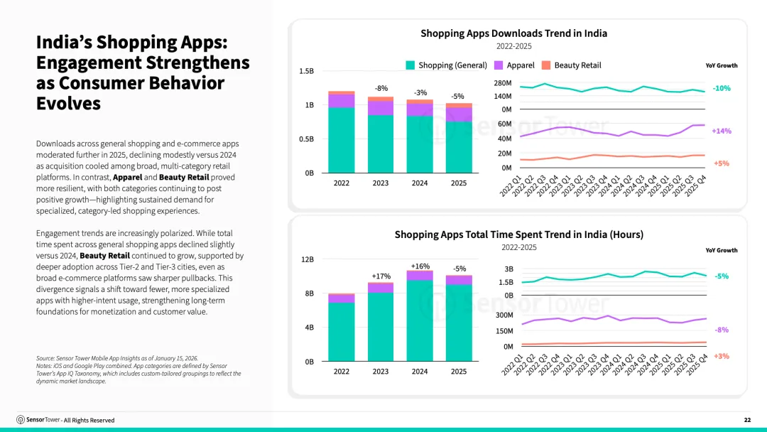 2026年印度移动应用市场现状