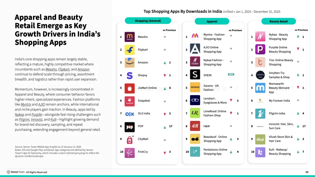 2026年印度移动应用市场现状
