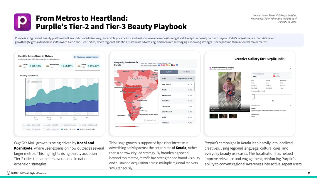 2026年印度移动应用市场现状