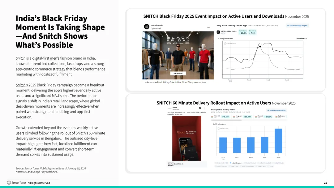 2026年印度移动应用市场现状