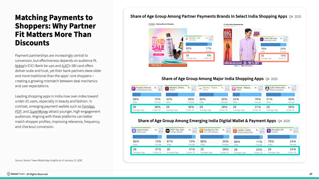 2026年印度移动应用市场现状