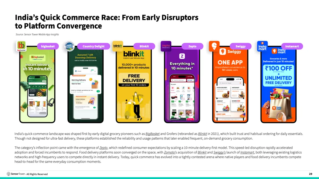 2026年印度移动应用市场现状