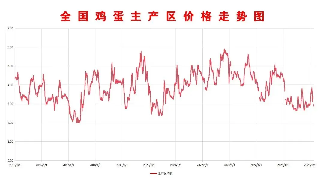 2026年3月30日黄冈市场行情