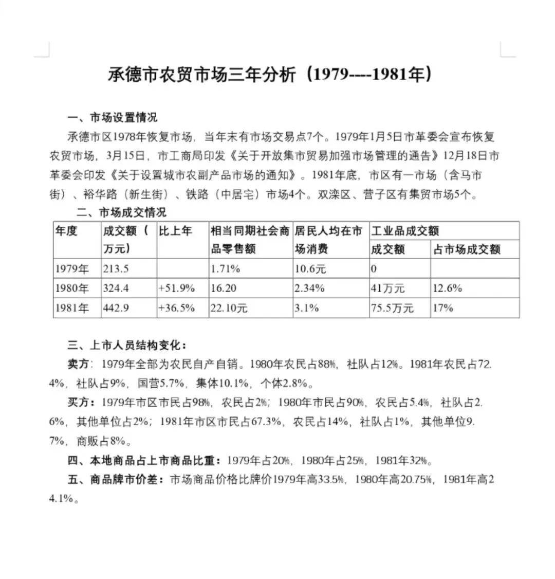 1981年 市场工作座谈会