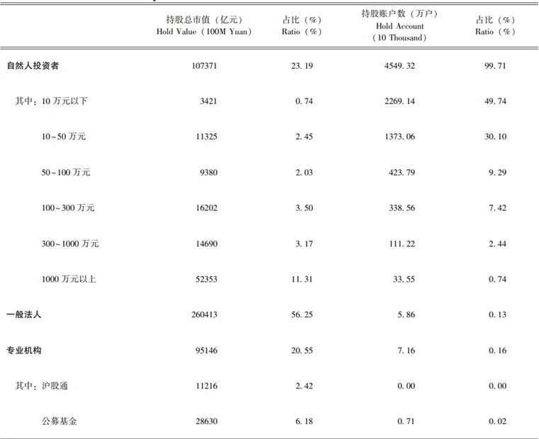 对资本市场“共识”的再思考:股市上涨能否促消费?