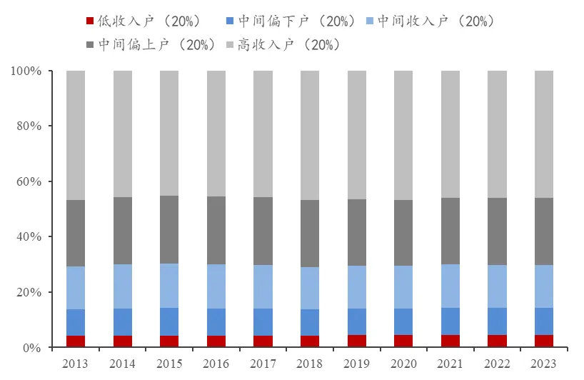 对资本市场“共识”的再思考:股市上涨能否促消费?