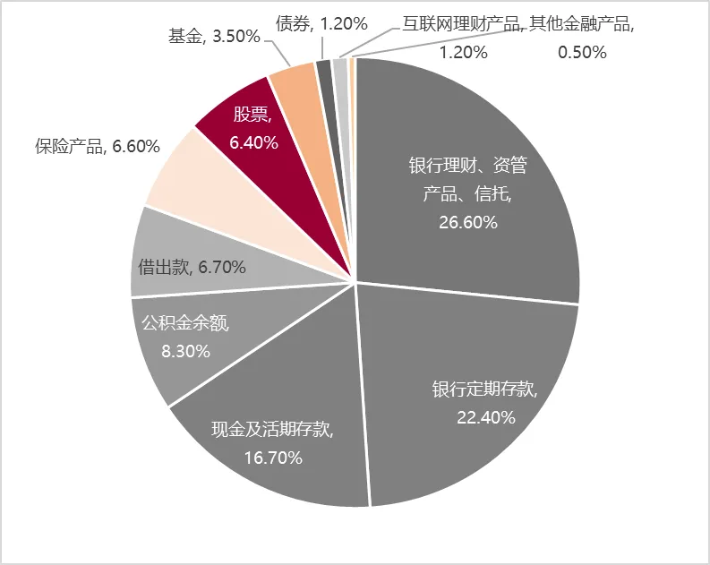 对资本市场“共识”的再思考:股市上涨能否促消费?