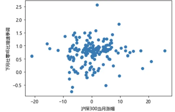 对资本市场“共识”的再思考:股市上涨能否促消费?
