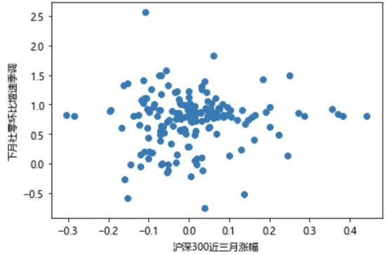 对资本市场“共识”的再思考:股市上涨能否促消费?