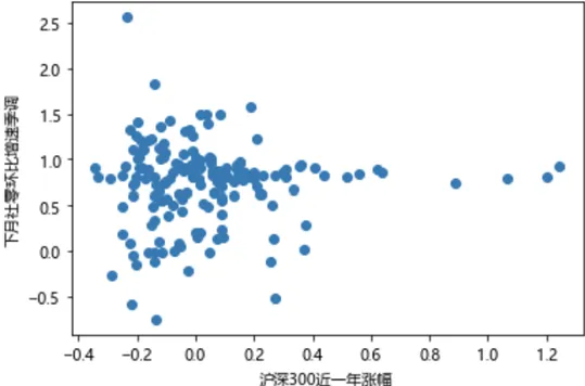 对资本市场“共识”的再思考:股市上涨能否促消费?