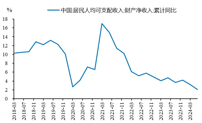 对资本市场“共识”的再思考:股市上涨能否促消费?