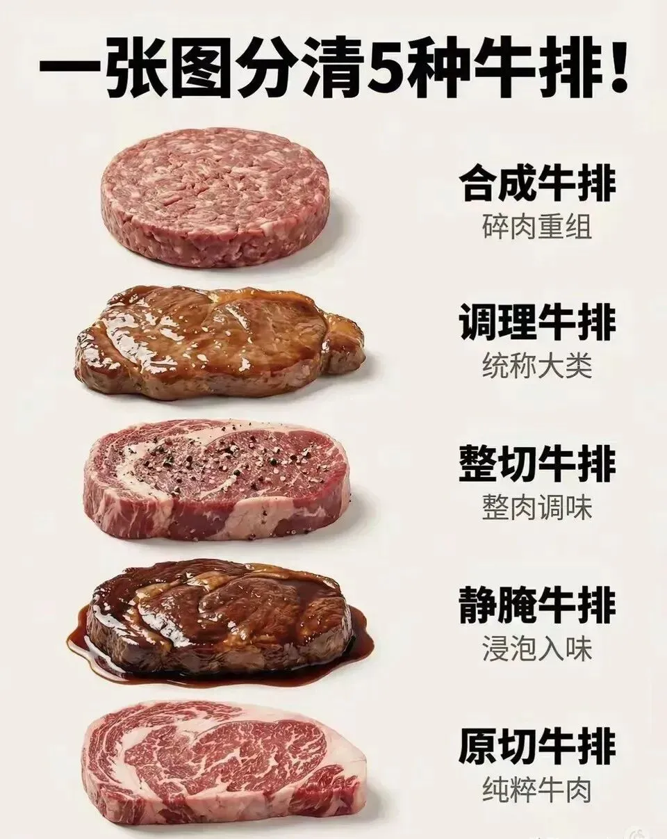 市场里的牛排水有多深?一张图教你分清5种,再也不被坑!