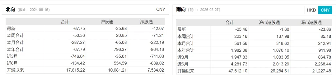 市场周度观察(0323-0327)