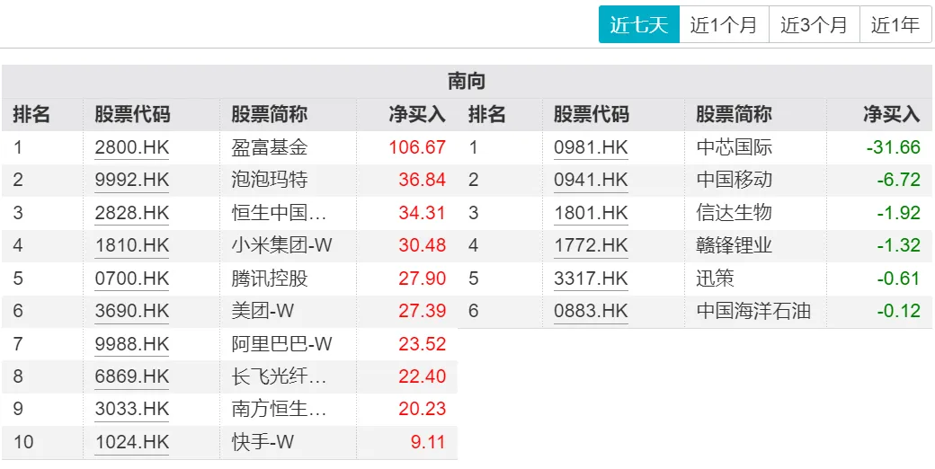 市场周度观察(0323-0327)
