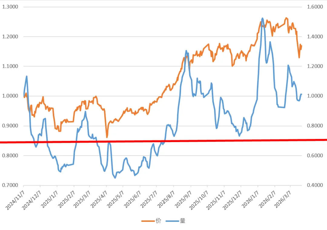 市场周度观察(0323-0327)