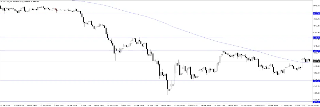 20260330黄金市场分析