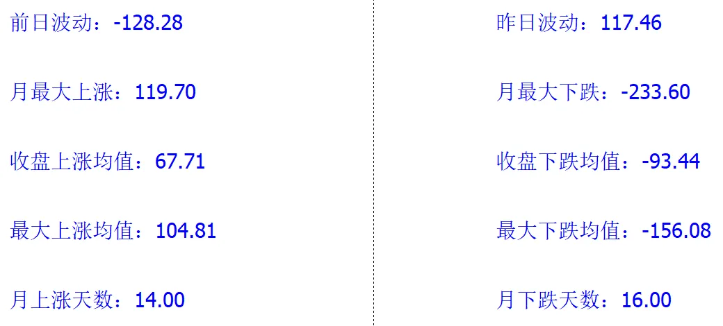 20260330黄金市场分析