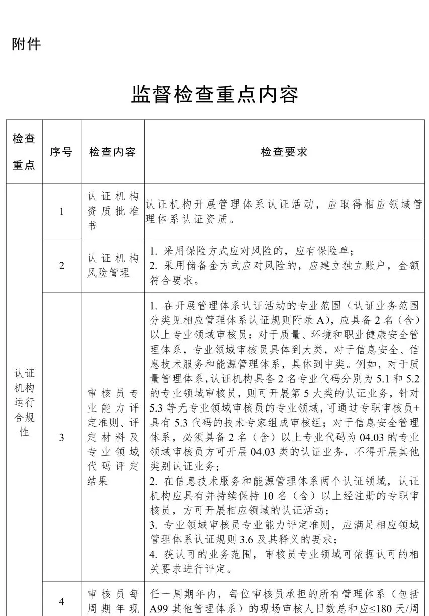 知识产权贯标 • 行业动态 | 市场监管总局办公厅关于做好新版管理体系认证规则实施后监管工作的通知