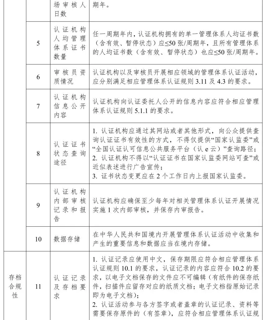 知识产权贯标 • 行业动态 | 市场监管总局办公厅关于做好新版管理体系认证规则实施后监管工作的通知