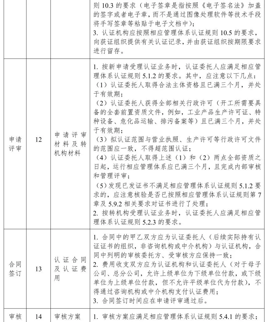 知识产权贯标 • 行业动态 | 市场监管总局办公厅关于做好新版管理体系认证规则实施后监管工作的通知