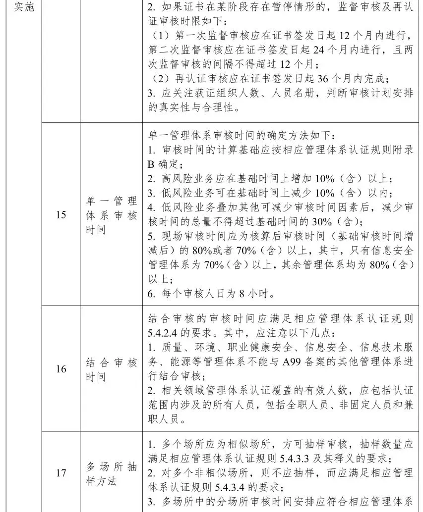 知识产权贯标 • 行业动态 | 市场监管总局办公厅关于做好新版管理体系认证规则实施后监管工作的通知