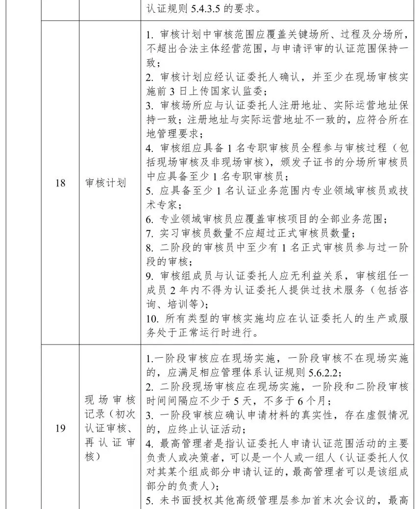 知识产权贯标 • 行业动态 | 市场监管总局办公厅关于做好新版管理体系认证规则实施后监管工作的通知