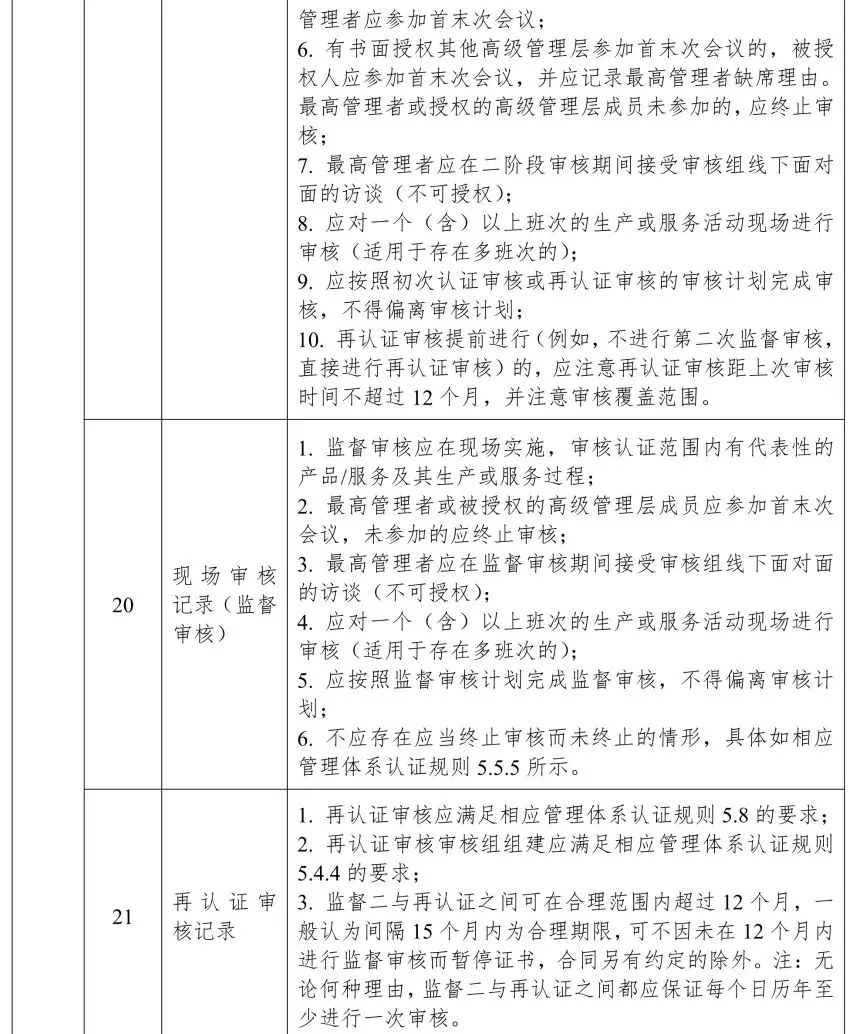 知识产权贯标 • 行业动态 | 市场监管总局办公厅关于做好新版管理体系认证规则实施后监管工作的通知