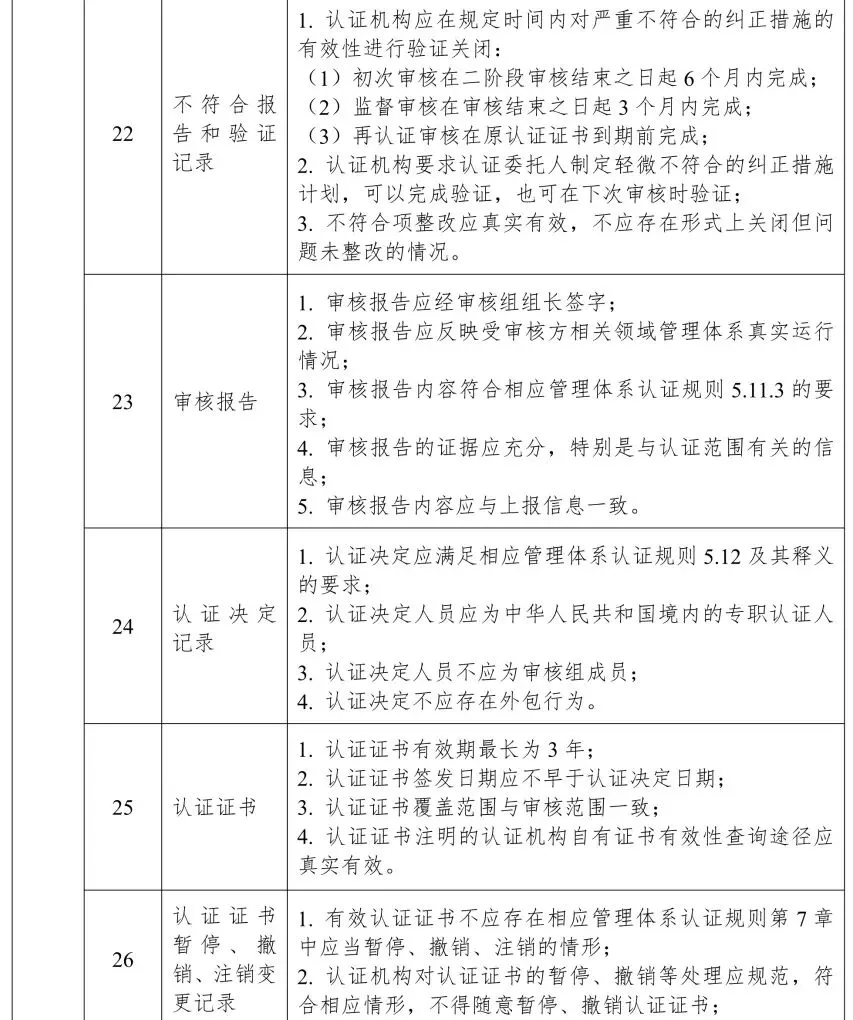 知识产权贯标 • 行业动态 | 市场监管总局办公厅关于做好新版管理体系认证规则实施后监管工作的通知