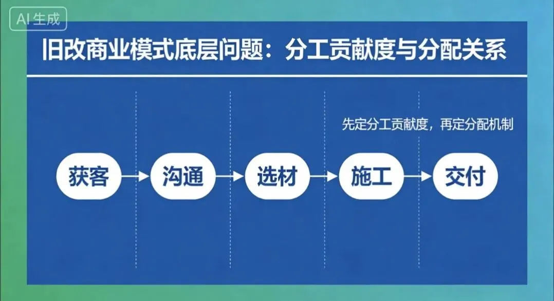华南社区局改:非核心老城才是真增量市场?