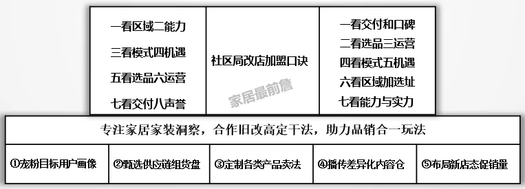 华南社区局改:非核心老城才是真增量市场?