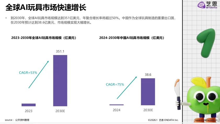 2026年AI玩具市场发展与用户洞察