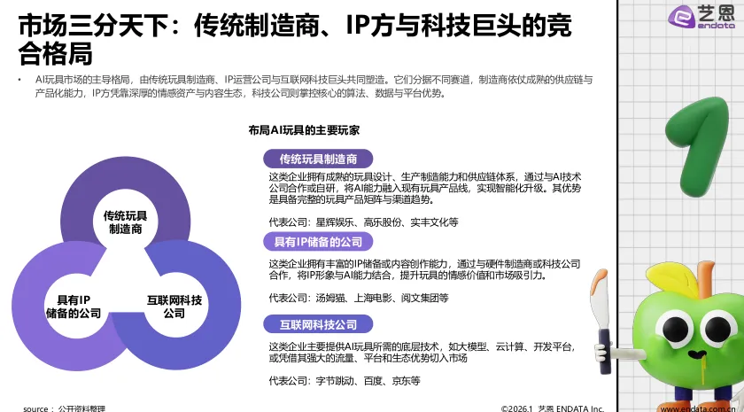 2026年AI玩具市场发展与用户洞察