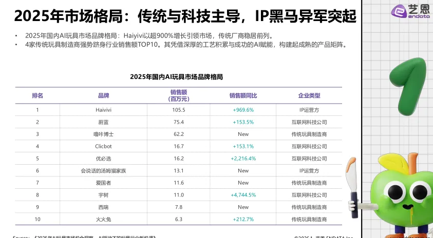 2026年AI玩具市场发展与用户洞察