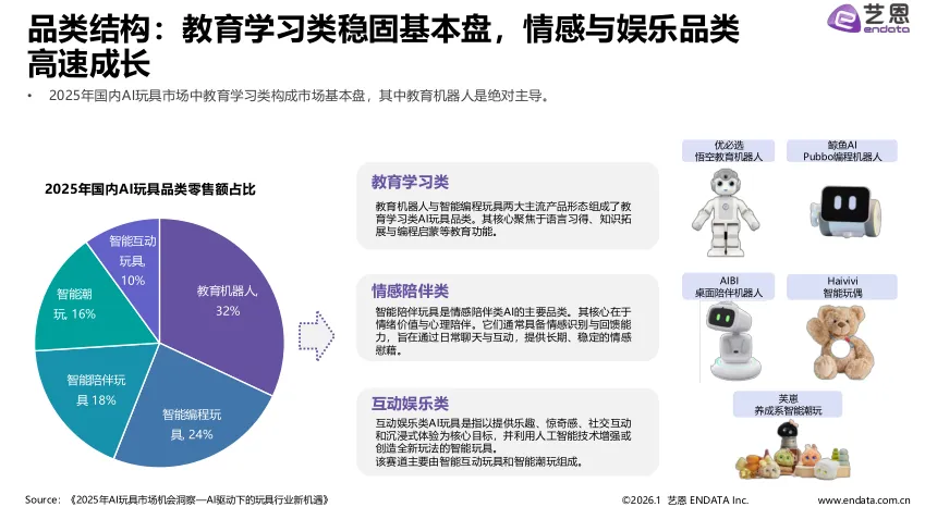 2026年AI玩具市场发展与用户洞察