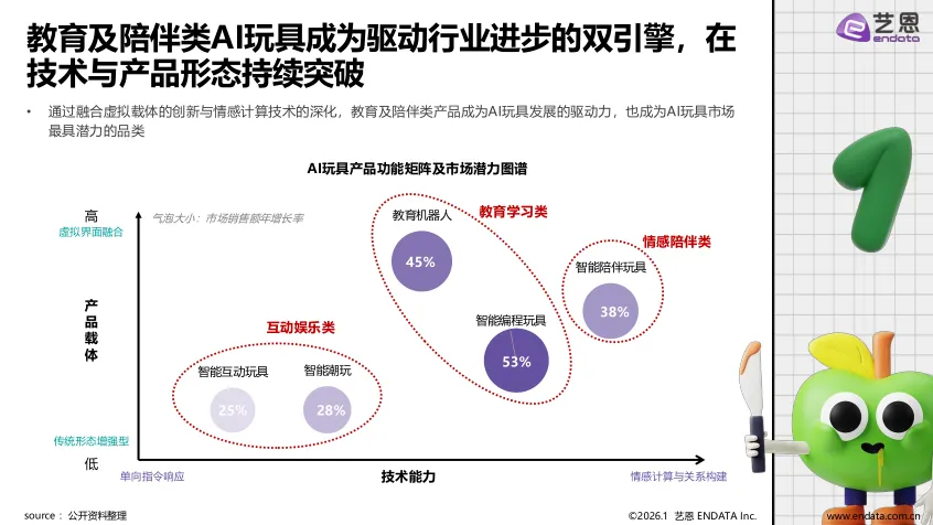 2026年AI玩具市场发展与用户洞察