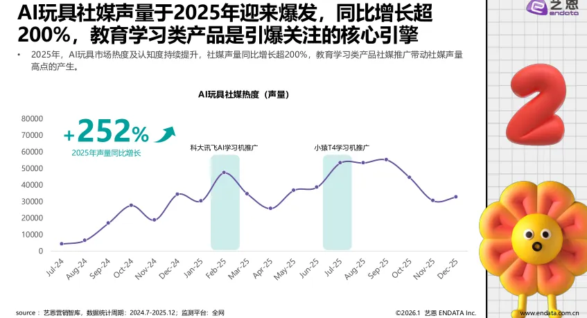 2026年AI玩具市场发展与用户洞察