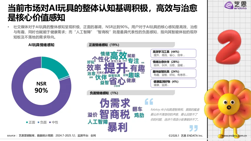 2026年AI玩具市场发展与用户洞察