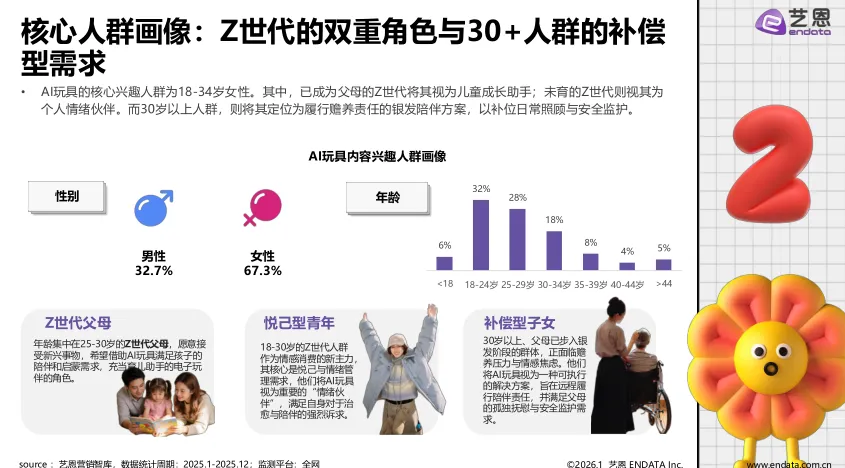 2026年AI玩具市场发展与用户洞察