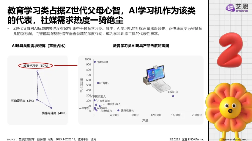 2026年AI玩具市场发展与用户洞察
