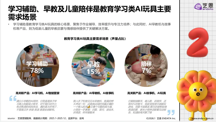 2026年AI玩具市场发展与用户洞察