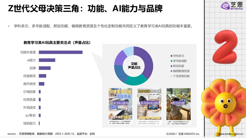 2026年AI玩具市场发展与用户洞察