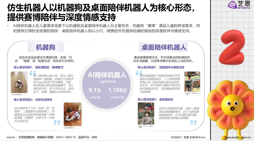 2026年AI玩具市场发展与用户洞察