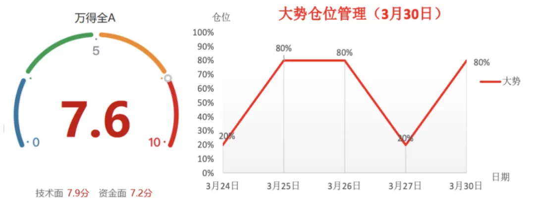 【东吴七点半】市场波动加剧,两市成交仅1.8万亿