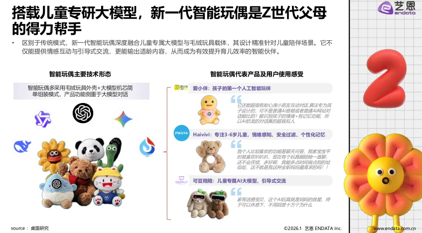 2026年AI玩具市场发展与用户洞察