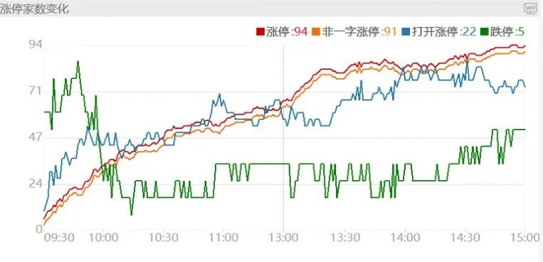 【东吴七点半】市场波动加剧,两市成交仅1.8万亿