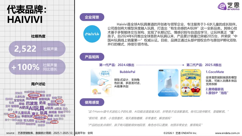 2026年AI玩具市场发展与用户洞察