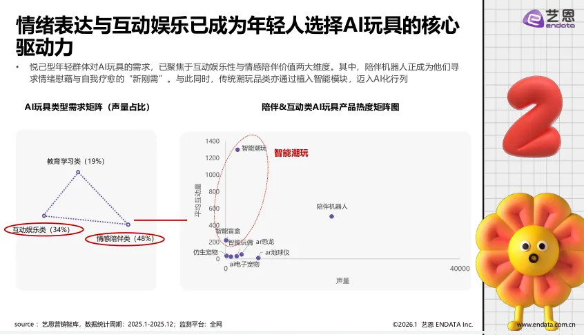 2026年AI玩具市场发展与用户洞察