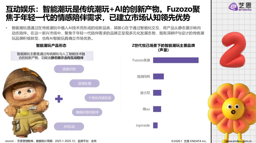 2026年AI玩具市场发展与用户洞察