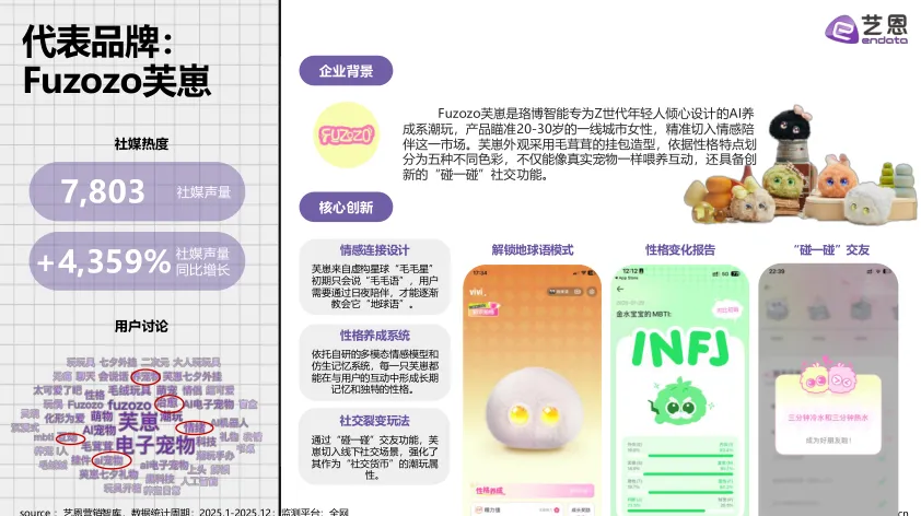 2026年AI玩具市场发展与用户洞察